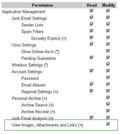 New Authorization Privilege